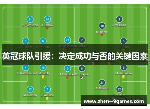 英冠球队引援：决定成功与否的关键因素