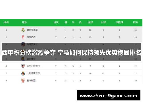 西甲积分榜激烈争夺 皇马如何保持领先优势稳固排名