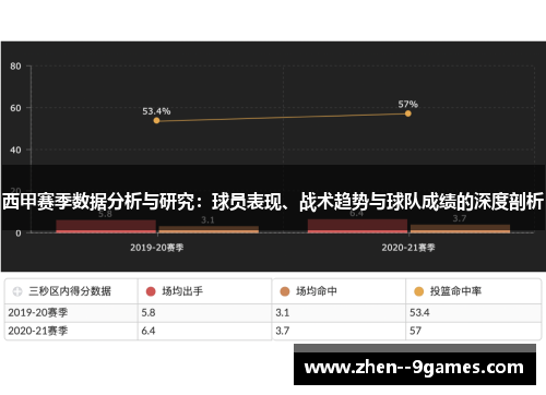西甲赛季数据分析与研究：球员表现、战术趋势与球队成绩的深度剖析