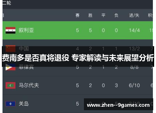 费南多是否真将退役 专家解读与未来展望分析