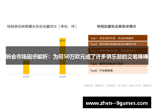 转会市场困惑解析：为何50万欧元成了许多俱乐部的交易障碍