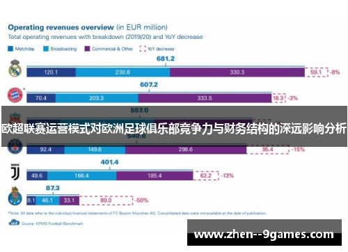 欧超联赛运营模式对欧洲足球俱乐部竞争力与财务结构的深远影响分析