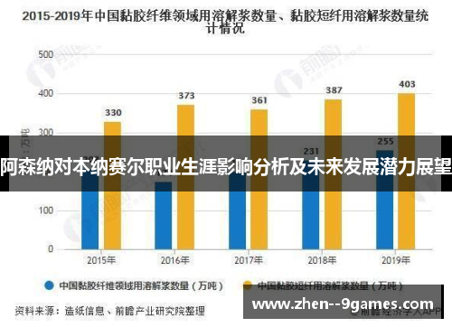 阿森纳对本纳赛尔职业生涯影响分析及未来发展潜力展望