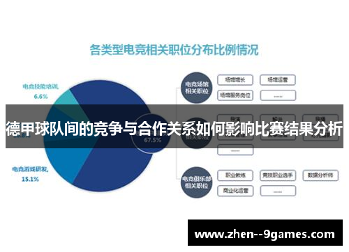 德甲球队间的竞争与合作关系如何影响比赛结果分析