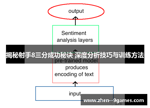 揭秘射手8三分成功秘诀 深度分析技巧与训练方法 揭秘射手8三分成功秘诀 深度分析技巧与训练方法