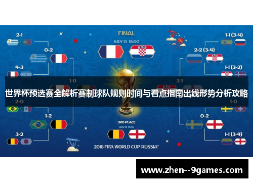 世界杯预选赛全解析赛制球队规则时间与看点指南出线形势分析攻略 世界杯预选赛全解析赛制球队规则时间与看点指南出线形势分析攻略