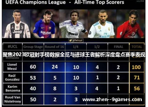 聚焦2023欧冠射手榜数据全览与进球王者解析深度盘点赛季表现
