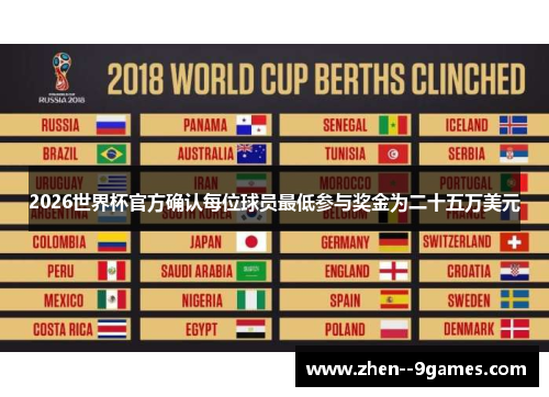 2026世界杯官方确认每位球员最低参与奖金为二十五万美元
